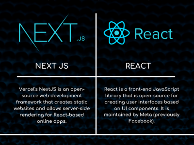 Next JS vs React front end development mobile app development nextjs nextjs vs react react reactjs software development web app development