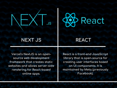 Next JS vs React by Albiorix Technology on Dribbble