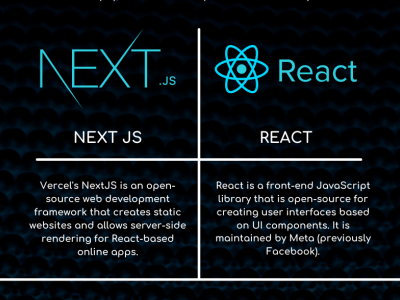 Next JS vs React by Albiorix Technology on Dribbble