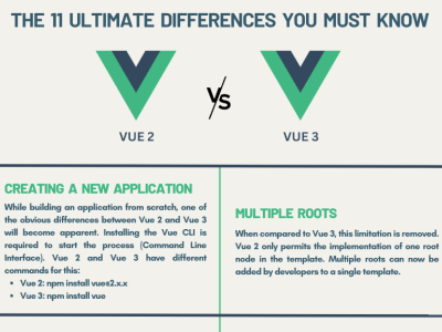 Vue 2 vs Vue 3 mobile app development software development vue 2 vue 2 vs vue 3 vue 3 web app development