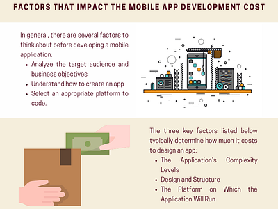 How Much Does It Cost To Make an App cost to make an app mobile app mobile app cost mobile app development software development web app development