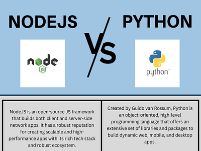 NodeJS vs Python mobile app development nodejs nodejs vs python python software development web app development