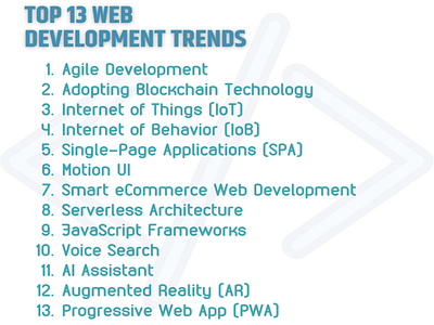 Best Web Development Trends For Business