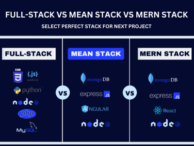 Full-Stack vs MEAN Stack vs MERN Stack full stack full stack vs mern vs mean stack mean stack mern stack mobile app development software development web app development