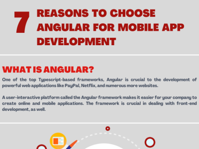 7 Key Reasons To Choose Angular for Mobile App Development Proje angular angular framework angularjs app development mobile app mobile app development software development web app development