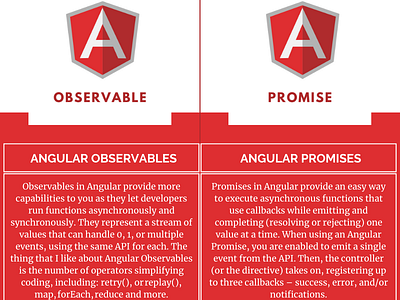 Angular Promise vs Observable angular software development
