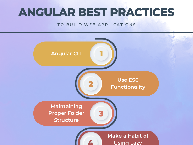 Angular Best Practices To Build Web Applications By Albiorix Technology ...