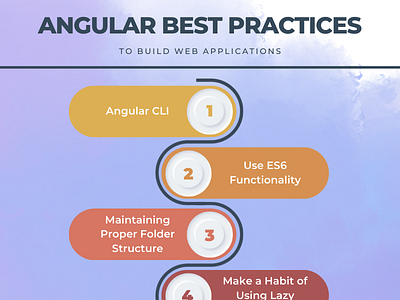 Angular Best Practices to Build Web Applications angular angular best practices angular practices mobile app development software development web app development