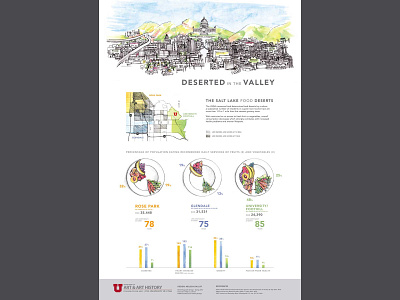 Salt Lake Valley Food Insecurity Infographic alcohol ink illustration infographic markers penandink posters