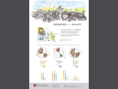 Salt Lake Valley Food Insecurity Infographic