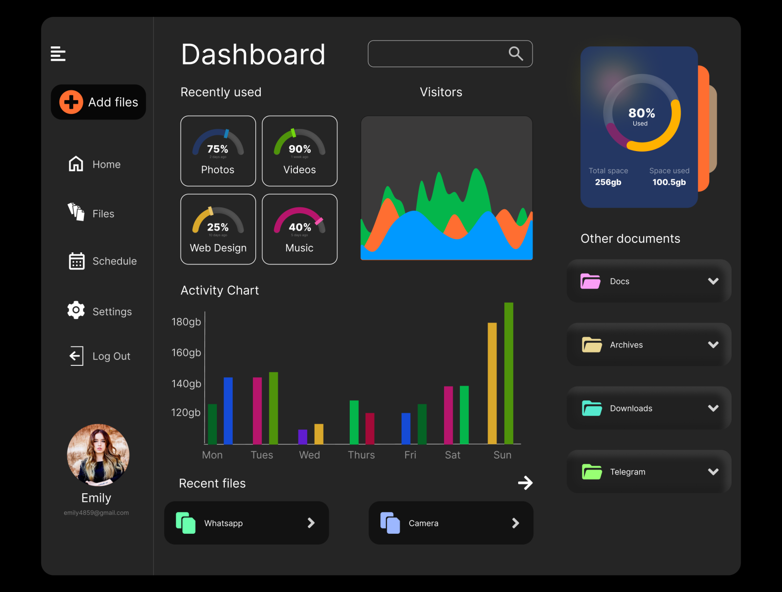 Data Dashboard UI by Anupma Pal on Dribbble