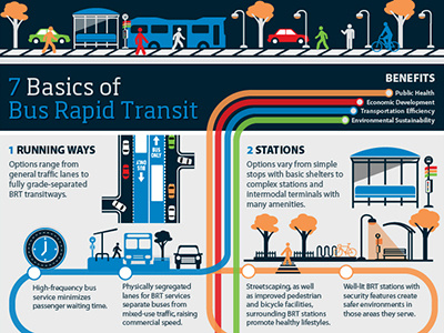 BRT infographic illustration information design transit