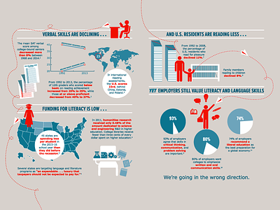 Humanities Infographic infographic