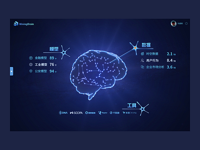 明略大脑 design ui