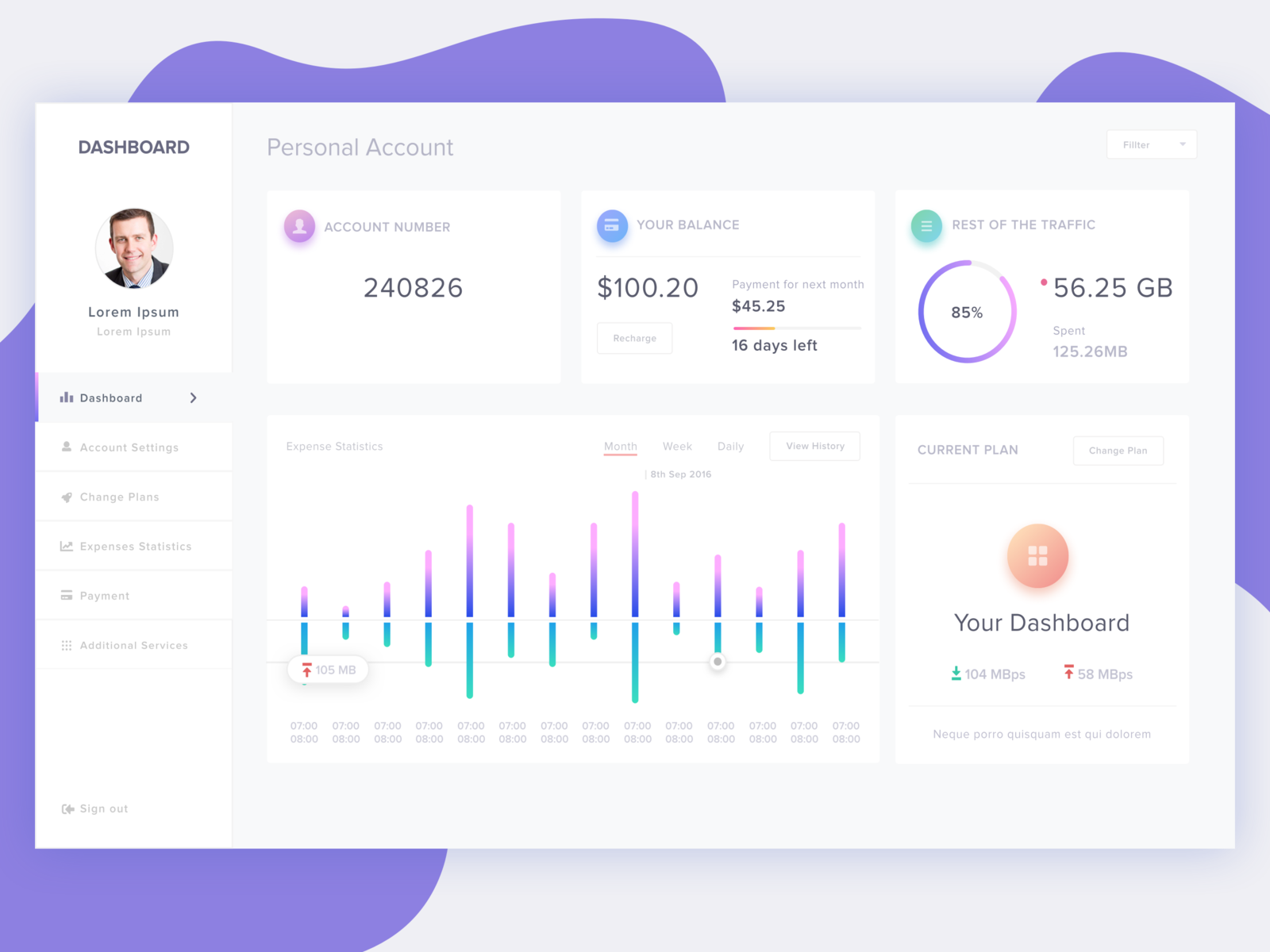 Dashboard By Bhaskar Bhanja On Dribbble