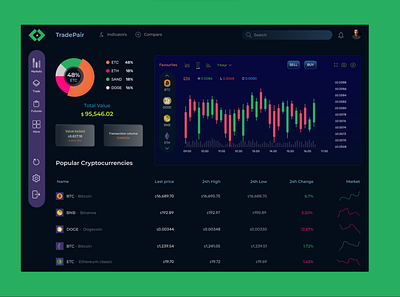 Crypto dashboard crypto cryptocurrency dashboard figma ui ux