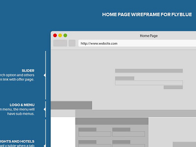 Wireframe FlyBlue Home Page design flat flyblue homepage interface mockup travel ui webdesign wireframe