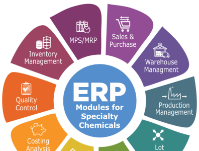 Chemical ERP Software for Manufacturing Industry in Philippines by ...