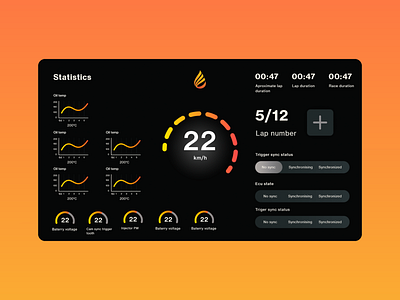 Car telemetry project