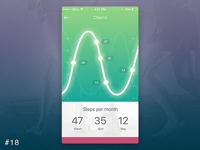 18 Analytics Chart app chart charts dailyui health ios running steps ui