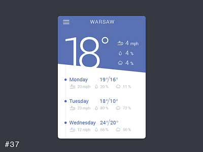 37 Weather app clouds dailyui design flat ios osx sun temperature weather widget wind