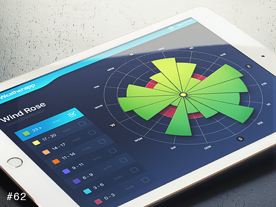66 Statistics android app chart dailyui diagram ios osx statistics tablet ui weather wind
