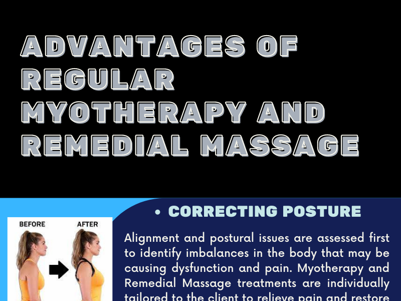 Advanced Myotherapy And Remedial Massage Dribbble
