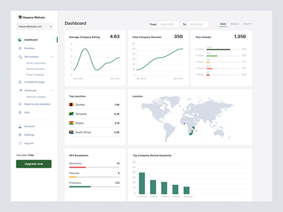 Web design: SaaS, Business Dashboard