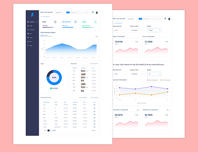 Dashboard branding design ui uiux ux