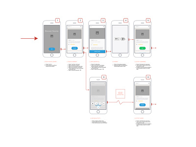 Dirty Havana • App Concept Flow