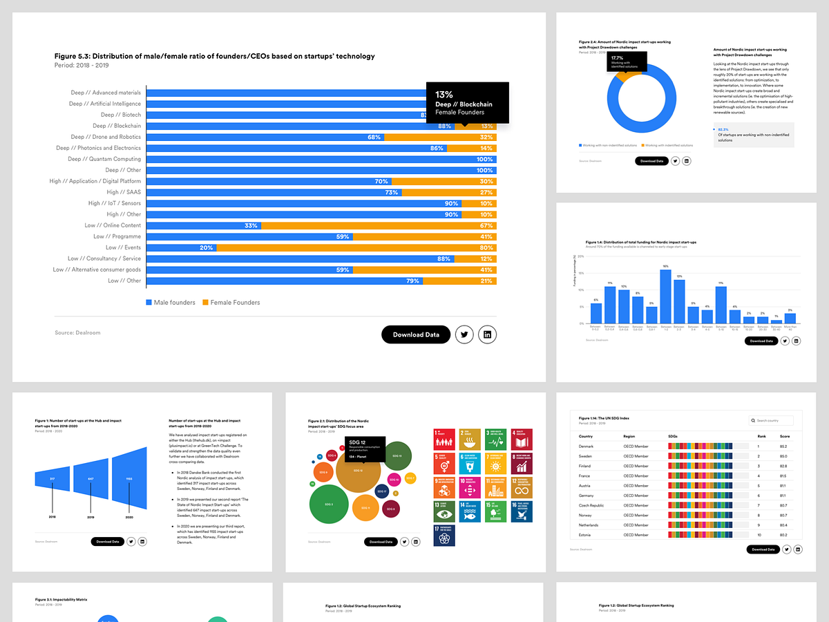 Report UI designs, themes, templates and downloadable graphic elements ...