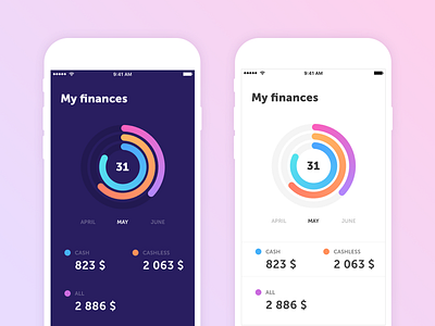 My Finance App