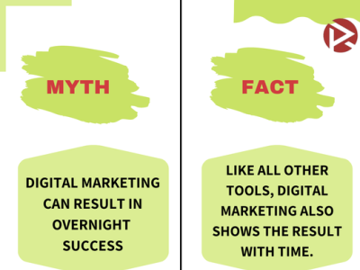 Myth V/S Fact About Digital Marketing app branding design digital marketing graphic design