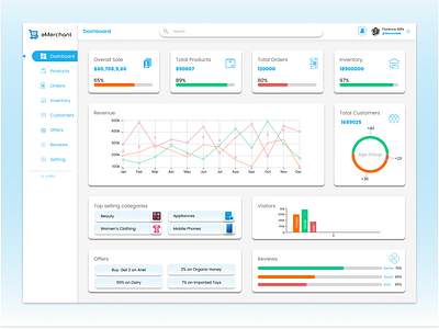 Ecommerce Dashboard