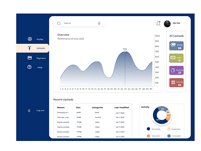 Learnato Dashboard