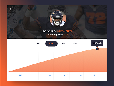 Daily UI #018 analytics da bears dailyui