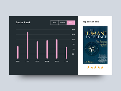 Daily UI #66 dailyui statistics