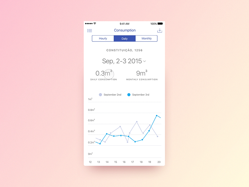 iOS Water Consumption App Concept animation charts concept gif interaction design ios mobile app monitoring product design water consumption