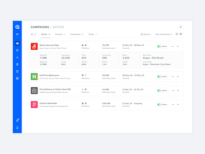 Lighthouse Dashboard – Campaigns analytics dashboard design product design sass startup ui ux web app