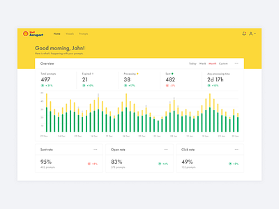 Shell – Ops Dashboard analytics dashboard design product design sass ui ux web app
