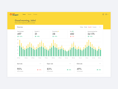 Shell – Ops Dashboard