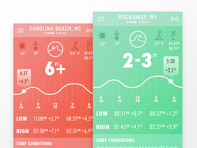 Swell Info - Detail app bright design ocean swell ui ux visual water waves