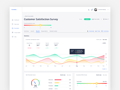 Customer Satisfaction Dashboard analytics dashboard customer effort score customer satisfaction design desktop design kpi net promoter score research sketch statistics trend ui ux