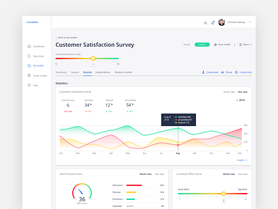 Customer Satisfaction Dashboard