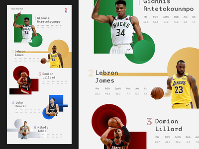 Leaderboard 019 basketball collage dailyui dailyui 019 leaderboard nba stats ui