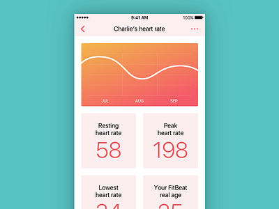 Heart rate app analytics chart 018 analytics app chart dailyui health heart monitor heart rate orange