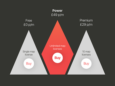 Different take on a pricing table