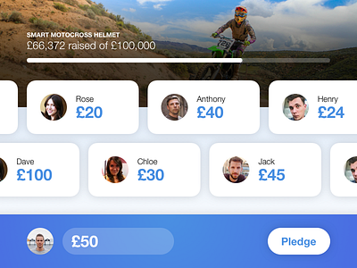 Crowdfunding campaign interface 032 crowd crowdfunding crowdsourcing dailyui finance funding indiegogo kickstarter money