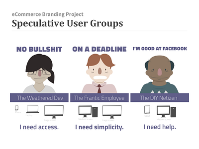 eCommerce Branding: User Groups (~2013)