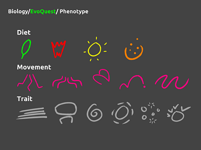 EvoQuest: Phenotype (~2013) biology evolution